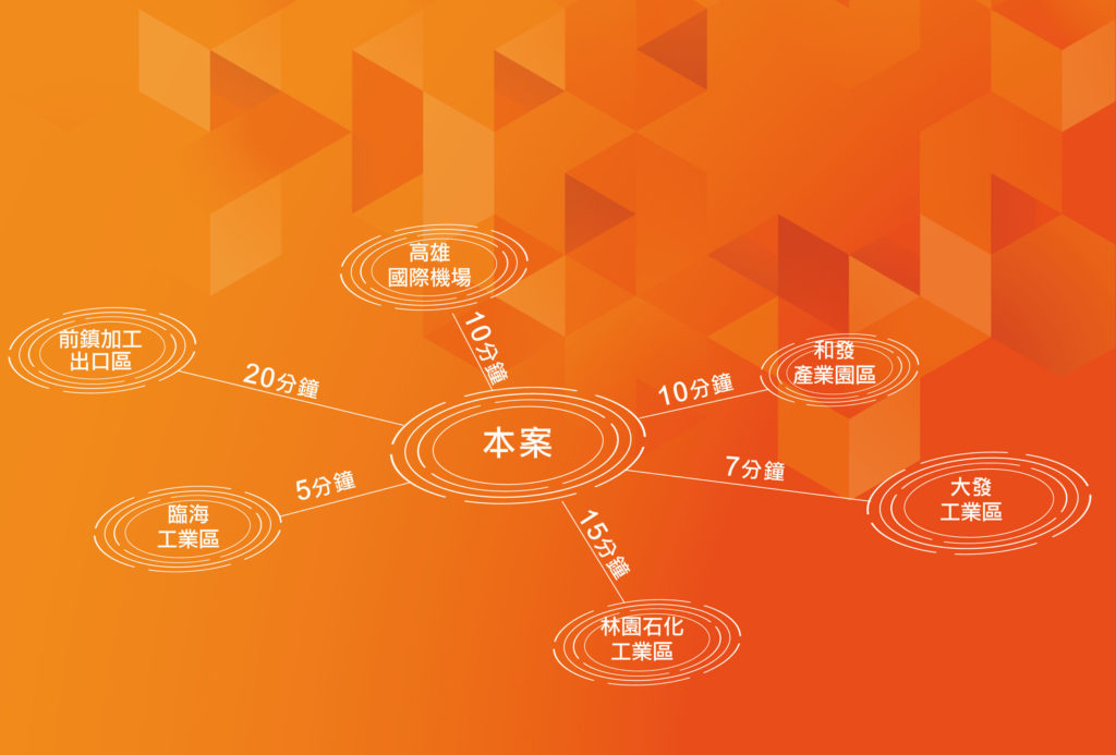 金富御-位於製造業核心位置