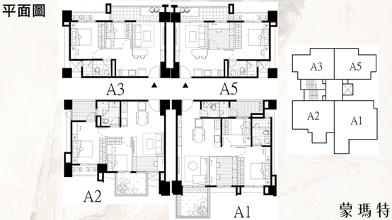 蒙瑪特位於高大特區，二房低於1000萬，衛浴開窗，無暗房，雙面採光，客廳直接採光，適合首購族
